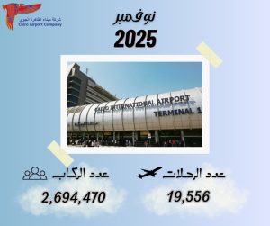 بأكثر من مليوني ونصف المليون راكب في نوفمبر.. انتعاش في حركة الركاب بمطار القاهرة