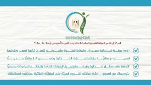 سلامة الغذاء:  نشاط رقابي مكثف  يشمل المصانع والموانئ والأسواق