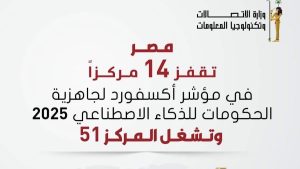 مصر الأولى أفريقيًا فى مؤشر جاهزية الحكومات للذكاء الاصطناعى لعام 2025 الصادر عن Oxford Insights