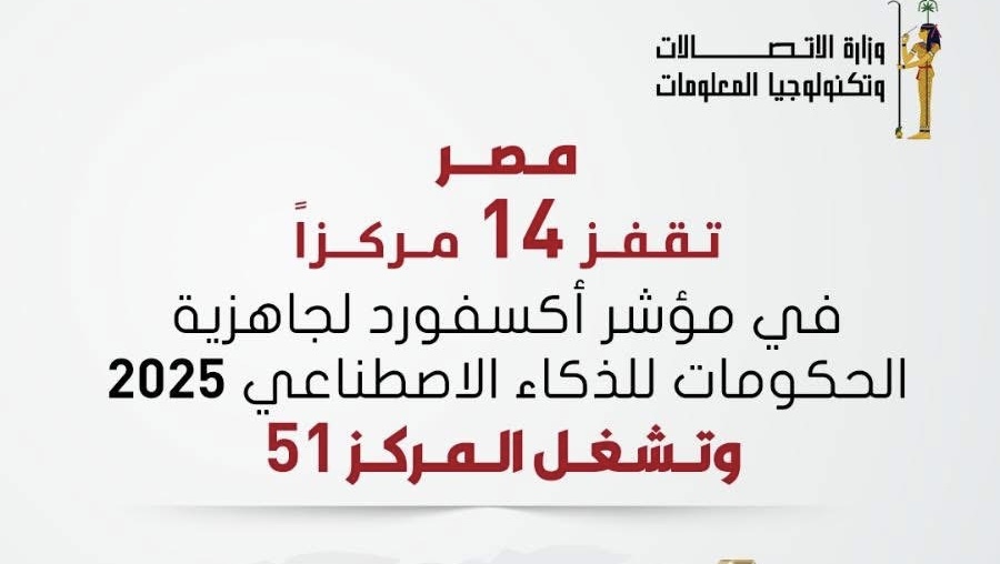 مصر الأولى أفريقيًا فى مؤشر جاهزية الحكومات للذكاء الاصطناعى لعام 2025 الصادر عن Oxford Insights