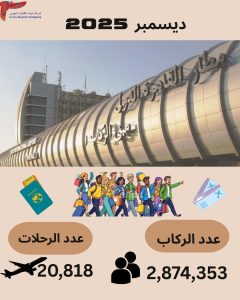 بما يقترب من 3 ملايين راكب.. مطار القاهرة الدولي يحقق ارتفاعًا ملحوظًا في معدلات التشغيل بنهاية 2025