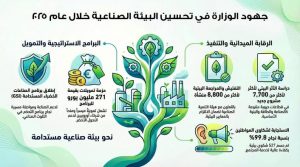 تمويل أخضر ورقابة صناعية.. وزارة البيئة تدعم تنافسية الصناعة المصرية في 2025