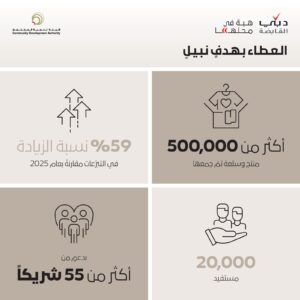 دبي القابضة تطلق مبادرة “هبة في محلّها” لتوزيع 500 ألف منتج خلال رمضان