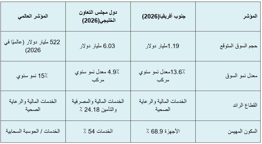“فيكسد سوليوشنز” تصدر تقريرها الجديد عن إتجاهات الأمن السيبراني في المنطقة