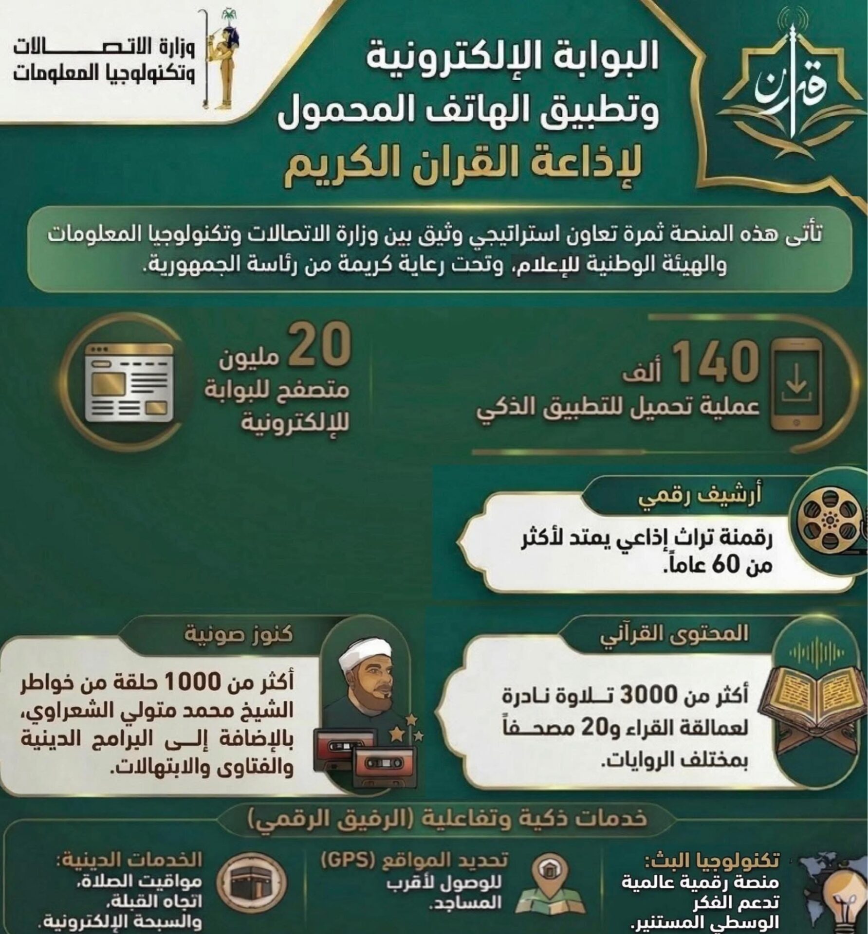 “الاتصالات” تستعرض جهودها في إنشاء البوابة الالكترونية وتطبيق “إِذاعة القرآن الكريم” بالتعاون مع الهيئة الوطنية للإعلام