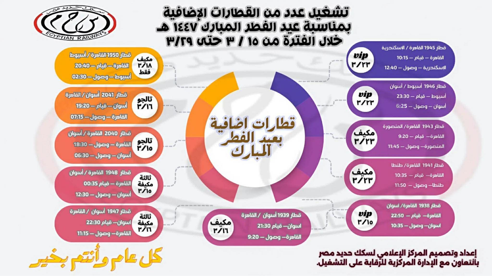 السكة الحديد تعلن تشغيل رحلات إضافية بين المحافظات في عيد الفطر