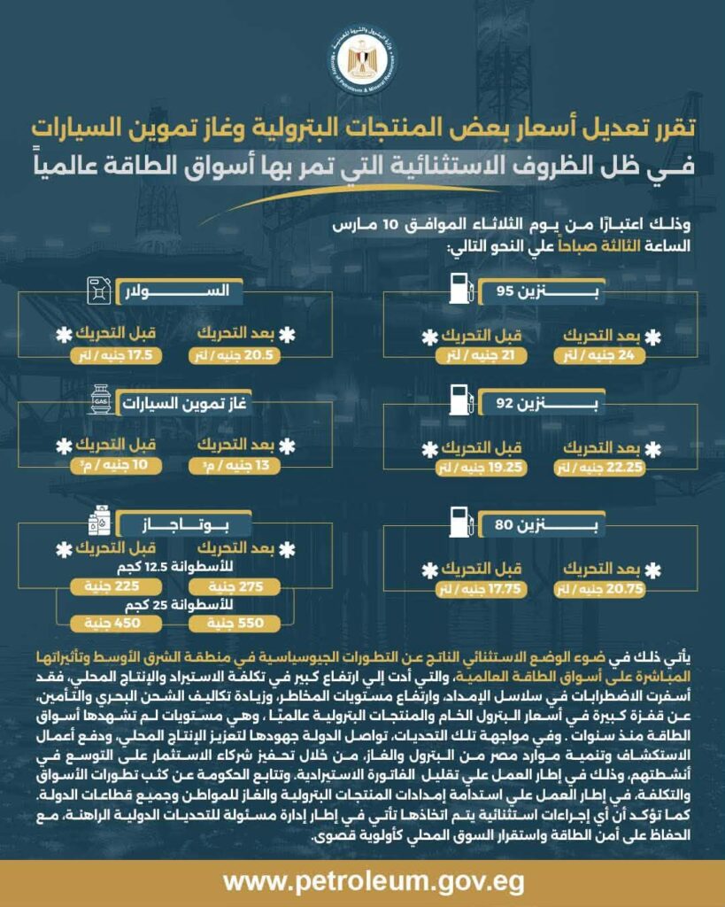 زيادة أسعار الوقود
