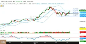 التحليل الفني لـ “EGX 30″ نظرة إيجابية بعد إنتهاء موجة التصحيح .. و”EGX 70” فى اتجاه عرضي