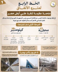 اليوم.. الرئيس السيسي يتابع أعمال محطة الأهرامات بالخط الرابع لمترو الأنفاق