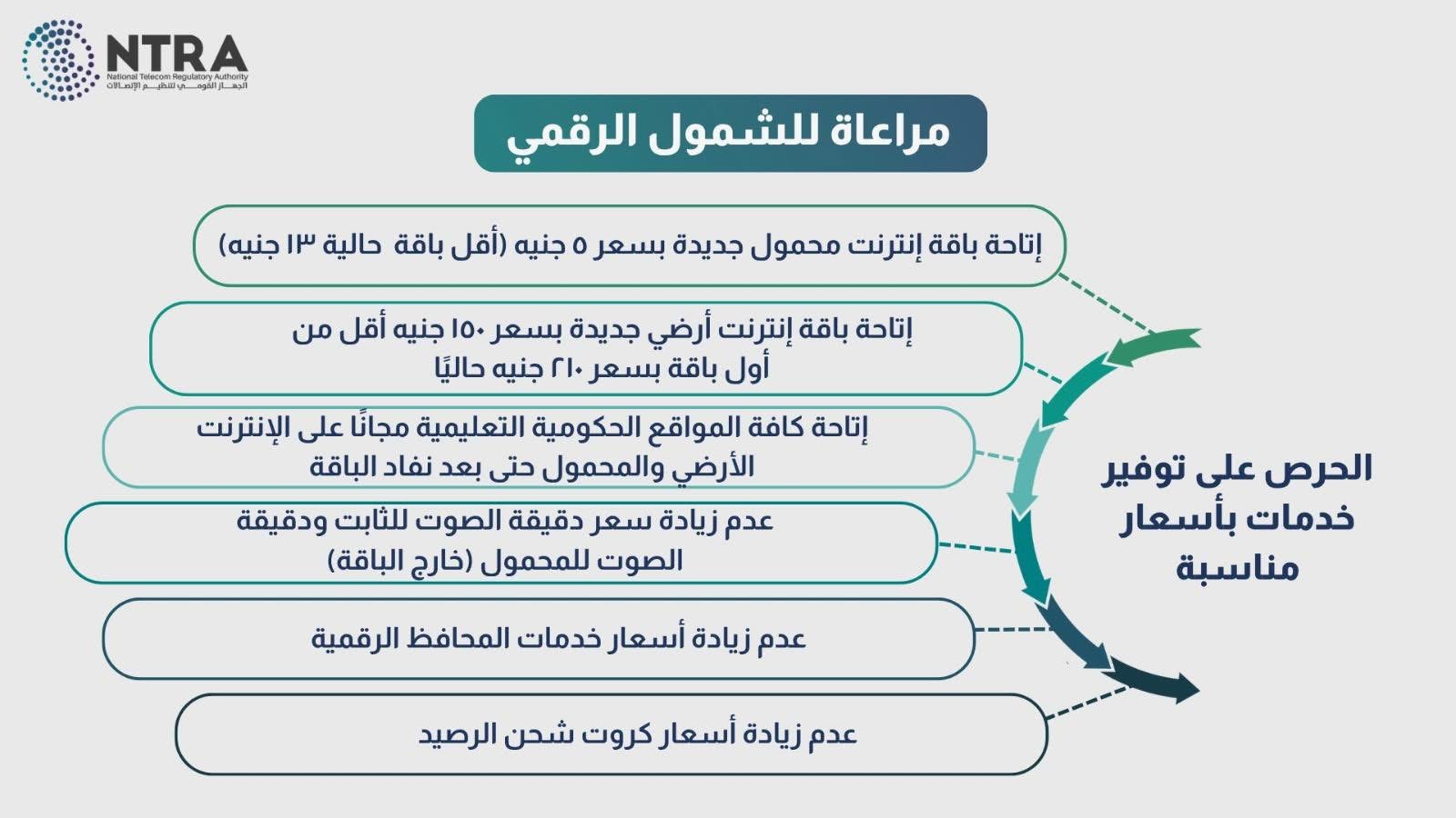 “تنظيم الاتصالات” يتيح باقات جديدة للشمول الرقمي ويوافق على تحريك أسعار بعض الخدمات
