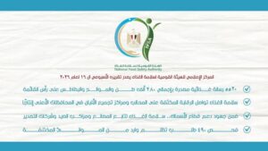 280 ألف طن صادرات غذائية في أسبوع.. والرقابة تتصاعد لضبط الأسواق