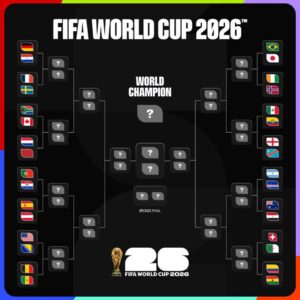 كأس العالم 2026.. تعرف على المنتخبات المتأهله إلي دور الـ32