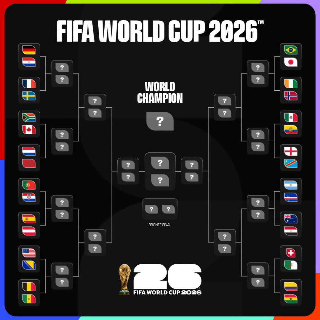 كأس العالم 2026.. تعرف على المنتخبات المتأهله إلي دور الـ32