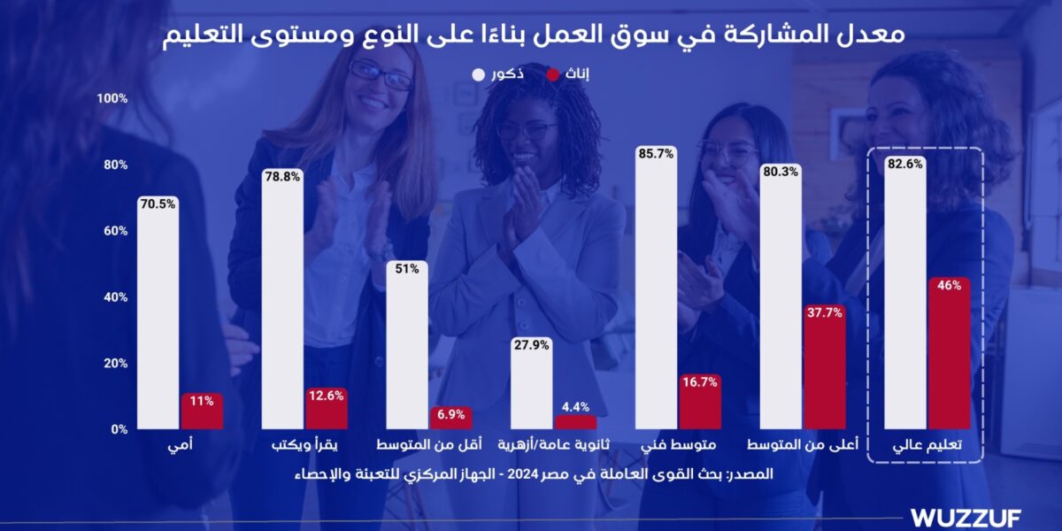 5.4 مليون طلب توظيف تكشف واقع المرأة في سوق العمل المصري