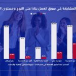 5.4 مليون طلب توظيف تكشف واقع المرأة في سوق العمل المصري