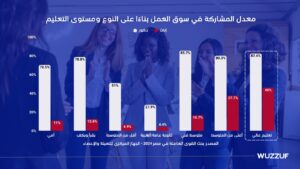 5.4 مليون طلب توظيف تكشف واقع المرأة في سوق العمل المصري