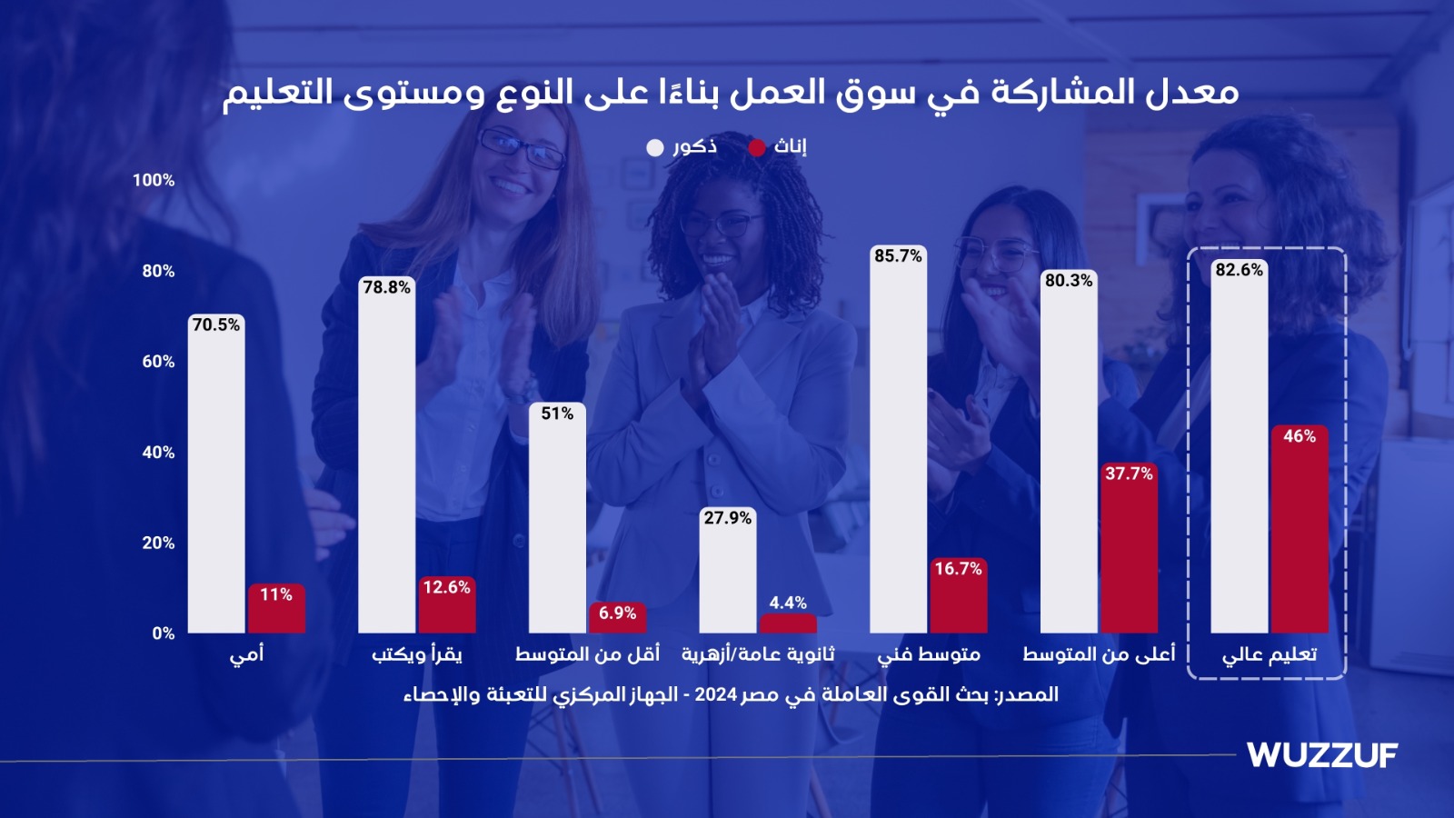 5.4 مليون طلب توظيف تكشف واقع المرأة في سوق العمل المصري