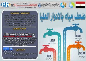 مياه سوهاج: ضعف المياه بالأدوار العليا في عدد من قرى طهطا لمدة 5 ساعات