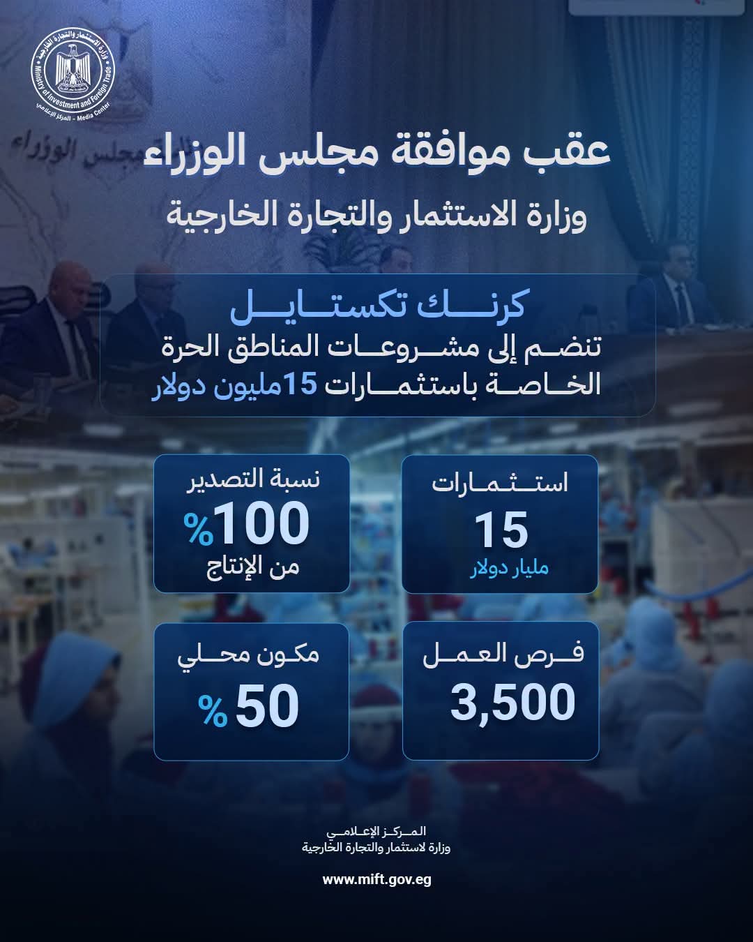 9.3 مليار دولار صادرات و1243 مشروعًا.. المناطق الحرة محركًا رئيسيًا للاستثمار في مصر