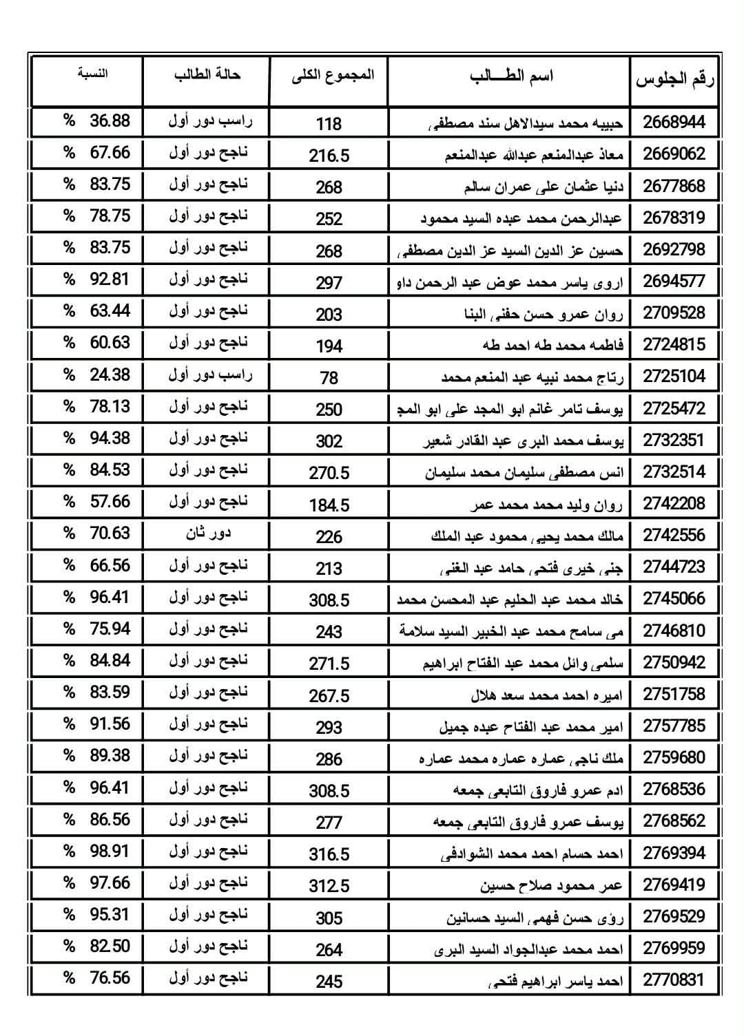بالأسماء ورقم الجلوس.. ننشر نتيجة الثانوية العامة 2026