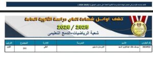 ننشر أسماء أوائل الثانوية العامة 2026.. و29 طالبًا وطالبة يتصدرون قائمة المتفوقين