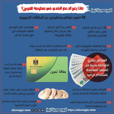 بطاقات التموين على صفيح ساخن.. اشتراطات جديدة تثير قلق المواطنين وسط مخاوف من فقدان الدعم.. مش كل اللي بيروح مدرسة خاصة غني